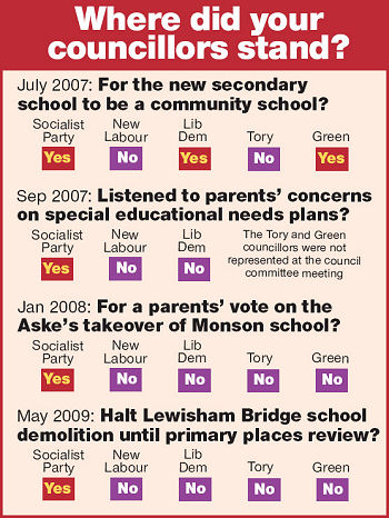 Where did you Lewisham Socialist Party councillors stand? - Education newsletter Where did you Lewisham Socialist Party councillors stand? - Education newsletter