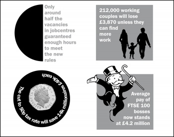 Working Families Tax Credit, photo  Socialist Party