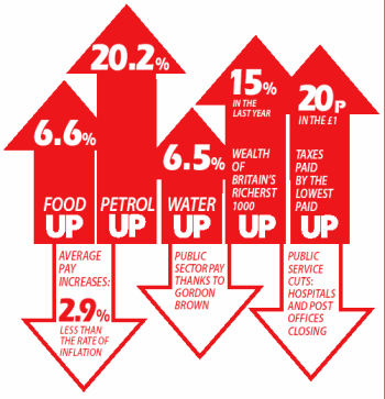 Cost of living - credit: Campaign for a New Workers Party, cwnp.org.uk