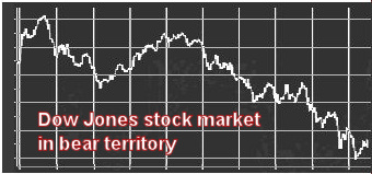 Dow Jones plunges: dark days for the stock market