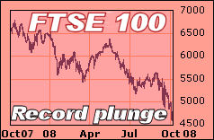 FTSE 100 UK stock market in record plunge