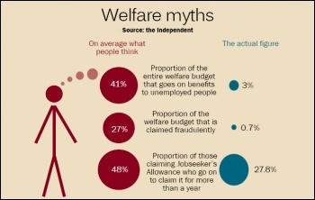 Welfare myths, photo The Independent