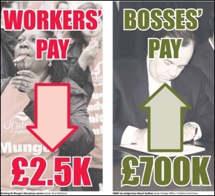 Workers' pay down £2.5k - Bosses' pay up £700k
