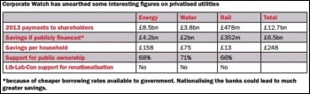 Corporate watch has unearthed some interesting figures