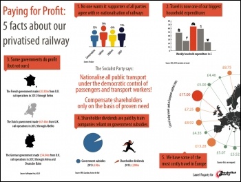 Infographic: nationalise rail and public transport! September 2015, photo Laurel Fogarty for the Socialist Party