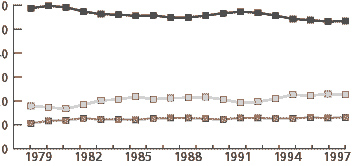 graph for article The Great British Wage Theft