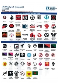 The page in Counter Terrorism Policing's guide listing groups including the Socialist Party