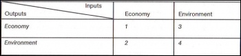 Leontief’s Input-Output Table for Environmental Planning 