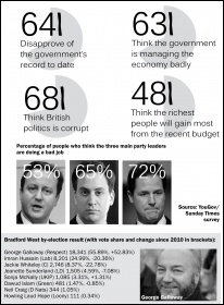 Government ratings: Yougov/Sunday Times survey results