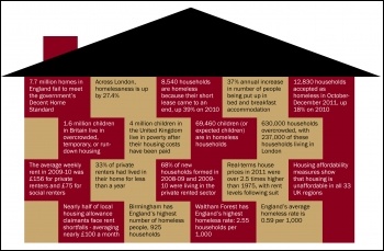 Wanted - decent affordable housing, photo by The Socialist