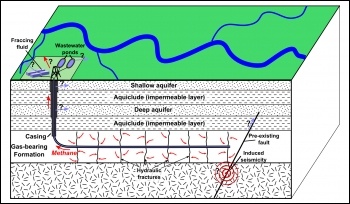 Hydro fracking, photo Creative Commons/ Mike Norton