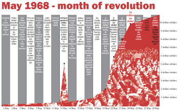 Click to enlarge - France 1968 growth of strike action to 10 million